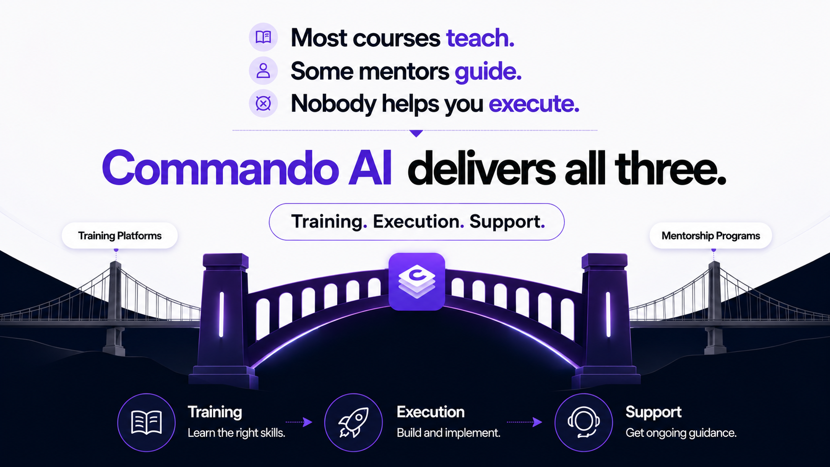 Commando AI Structural Bridge Value Matrix Graphic Layout Architecture